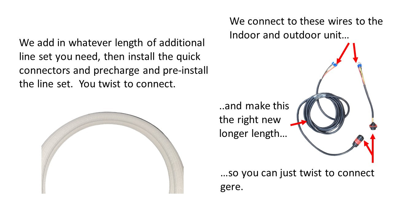 Option for Quick 'n' Easy: Additional Foot of Pre-charged and Pre-installed Line Set + Longer Pre-installed Communications/Control Wire