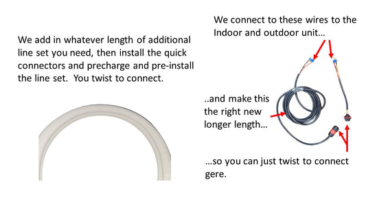 Option for Quick 'n' Easy: Additional Foot of Extended Pre-charged and Pre-installed Line Set + Longer Pre-installed Communications/Control Wire