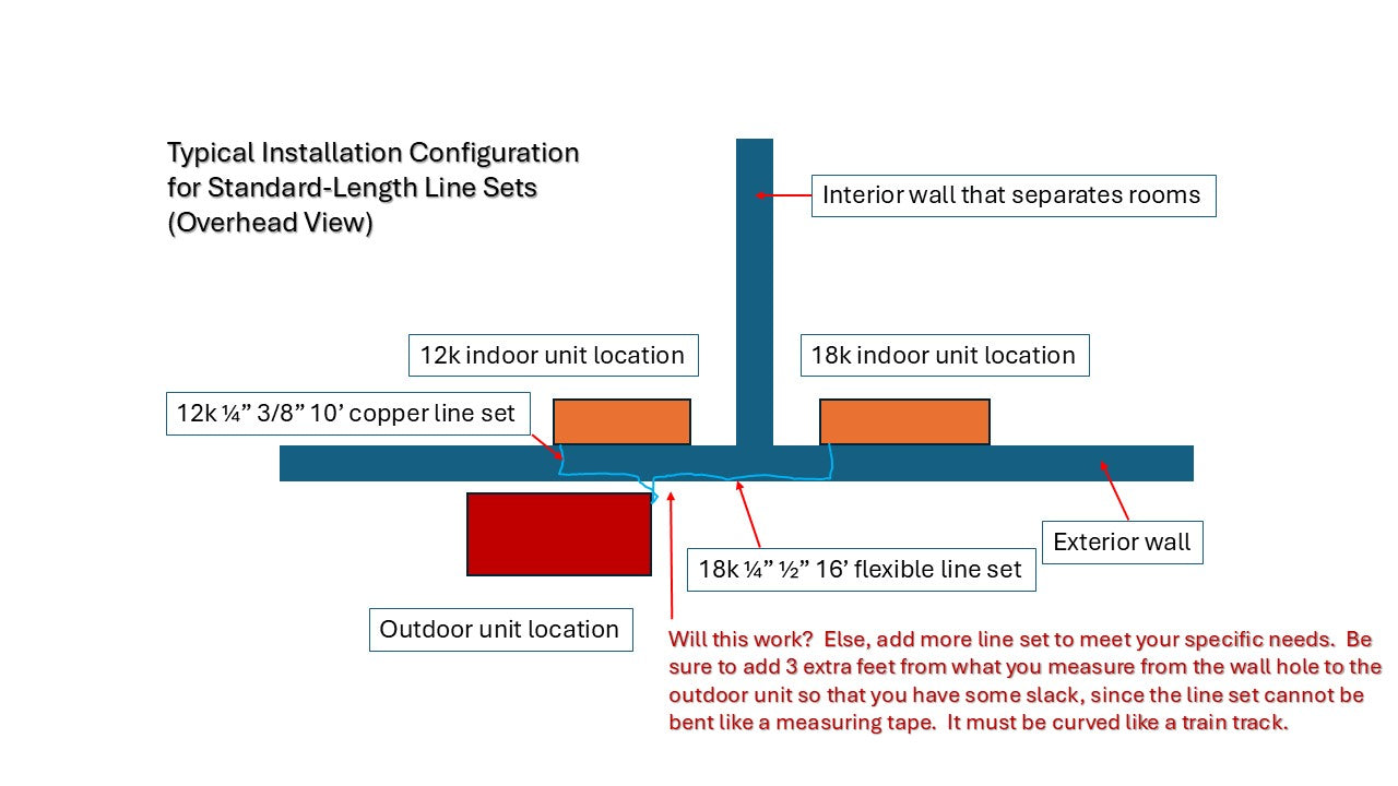 MU24 (24,000 BTU) Quick 'n' Easy: Pre-order now! More coming in early by January. 5 minutes/zone to connect each indoor unit to the outdoor unit. No HVAC tech needed. 5-year happiness guarantee!